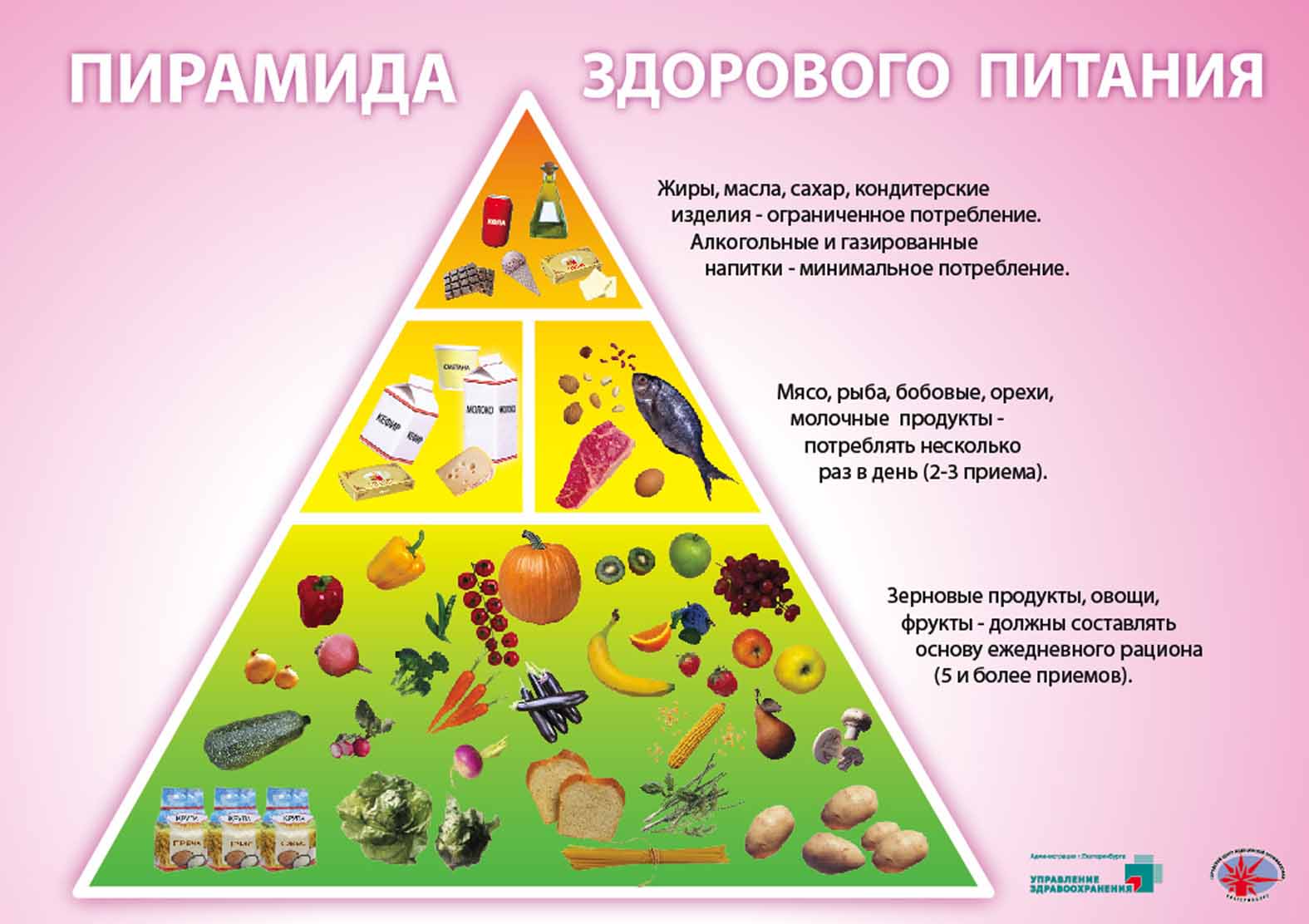 полезная информация о питании